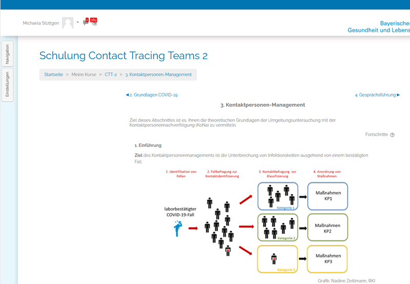 Diese Abbildung zeigt den Shotcutscreen des Contact Tracing Teams_Onlinekurs