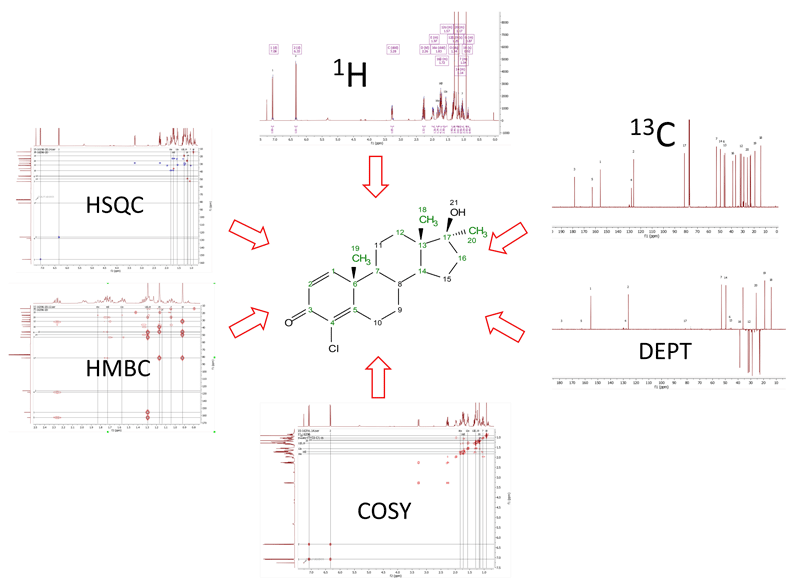 NRM-Spektrum eines Haarwassers aus der Apothek mit Standard und Peaks der Bestandteile Salicylsäure Clobetasolpropionat Isopropanol und Glycerol