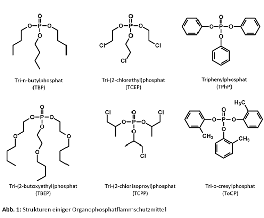 Strukturen einiger Organophosphatflammschutzmittel