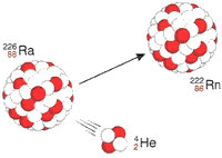 Zeichnung, die zwei Atome im Alpha-Zerfall zeigt