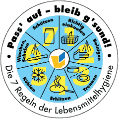 Die Grafik zeigt einen runden Aufkleber mit den Symbolen der sieben Regeln in der Mitte und den Worten "Die sieben Regeln der Lebensmittelhygiene" und "Pass' auf und bleib Gesund"