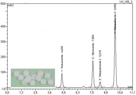 HPLC-Chromatogramm einer Tafelsüße auf der Grundlage von Steviolglycosiden („Steviatabs“ mit mehreren Steviolglycosiden) 