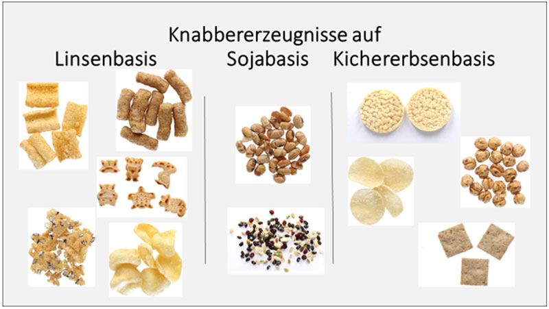 Collage von Proben von Knabbererzeugnissen auf Basis von Hülsenfrüchten