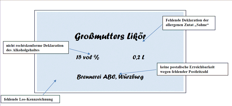 Lebensmittel Eierlikor Und Andere Emulsionslikore Aus Kleingewerblicher Herstellung