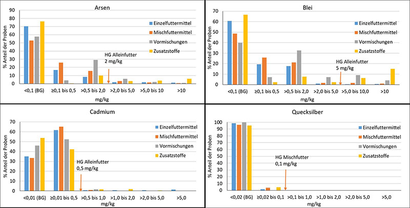 Ambosiapflanze, die an einer Autobahn wächst