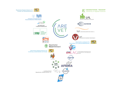 Eine Übersicht über die Logos aller Mitglieder der ARE-Vet.